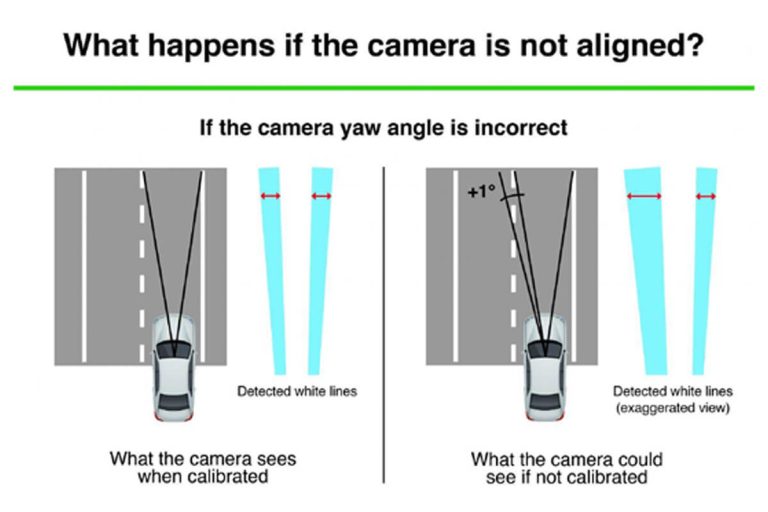 ADAS windscreen camera recalibration | Vista Auto Glass